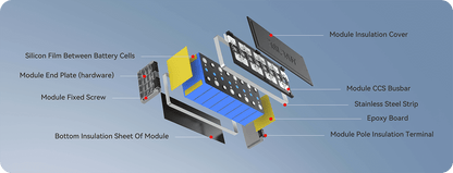 BSL 48V 100AH Rack Mount 5kWh Lithium LiFePO4 Battery